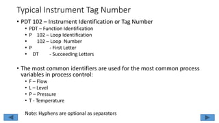 Typical Instrument Tag Number
• PDT 102 – Instrument Identification or Tag Number
• PDT – Function Identification
• P 102 – Loop Identification
• 102 – Loop Number
• P - First Letter
• DT - Succeeding Letters
• The most common identifiers are used for the most common process
variables in process control:
• F – Flow
• L – Level
• P – Pressure
• T - Temperature
Note: Hyphens are optional as separators
 