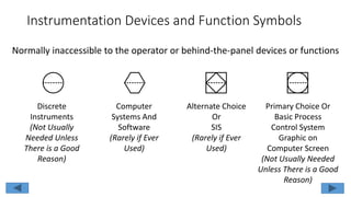 Instrumentation Devices and Function Symbols
Normally inaccessible to the operator or behind-the-panel devices or functions
Primary Choice Or
Basic Process
Control System
Graphic on
Computer Screen
(Not Usually Needed
Unless There is a Good
Reason)
Alternate Choice
Or
SIS
(Rarely if Ever
Used)
Computer
Systems And
Software
(Rarely if Ever
Used)
Discrete
Instruments
(Not Usually
Needed Unless
There is a Good
Reason)
 