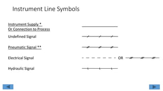 Instrument Line Symbols
Instrument Supply *
Or Connection to Process
Undefined Signal
ORElectrical Signal
Pneumatic Signal **
Hydraulic Signal
 