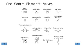 Final Control Elements - Valves
 