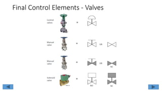 Final Control Elements - Valves
 