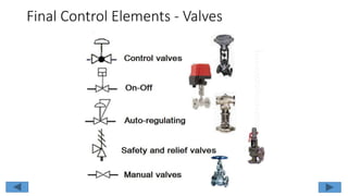 Final Control Elements - Valves
 