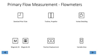Positive Displacement
Turbine, Propeller Vortex Shedding
Variable AreaMagnetic 01
M
Magnetic 02
Standard Pitot Tube
Primary Flow Measurement - Flowmeters
 