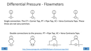 FT
*01
FT
*01
FT
*01
FT
*01
FT
*01
FT
*02
FT
*03
PT
FT
*03
VC
CT PT VC
Differential Pressure - Flowmeters
Single connection. The CT = Corner Tap, PT = Pipe Tap, VC = Vena Contracta Taps. These
three are not very common.
Double connections to the process. PT = Pipe Tap, VC = Vena Contracta Taps.
http://www.pipingguide.net/2009/06/types-of-pressure-taps.html
 