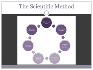 The Scientific Method
 