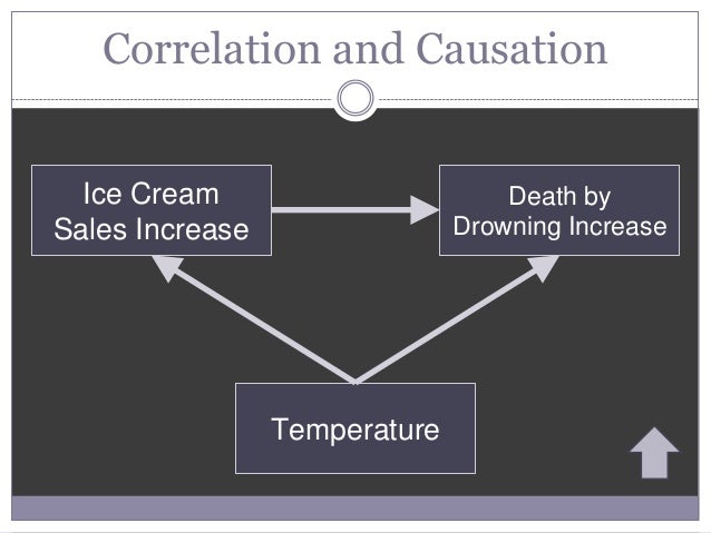 chapter collecting quantitative 5 data 02 Research 2 Methods Chapter