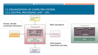 2.2 ORGANIZATION OF COMPUTER SYSTEMS
2.2.2 CENTRAL PROCESSING UNIT - CPU
Math calculations
Access, decode,
coordinate instructions
Hold program
instructions and data
 
