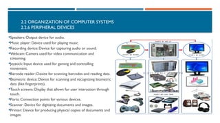 2.2 ORGANIZATION OF COMPUTER SYSTEMS
2.2.6 PERIPHERAL DEVICES
Speakers: Output device for audio.
Music player: Device used for playing music.
Recording device: Device for capturing audio or sound.
Webcam: Camera used for video communication and
streaming.
Joystick: Input device used for gaming and controlling
movement.
Barcode reader: Device for scanning barcodes and reading data.
Biometric device: Device for scanning and recognizing biometric
data (like fingerprints).
Touch screens: Display that allows for user interaction through
touch.
Ports: Connection points for various devices.
Scanner: Device for digitizing documents and images.
Printer: Device for producing physical copies of documents and
images.
 