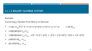 14
2.1.1.3 BINARY NUMBER SYSTEM
Example:
Converting a Number from Binary to Decimal:
 11101.11(2)=1* 24
+1*23
+1*22
+0*21
+1*20
+1* 2-1
+1* 2-2
= 29.75(10)
 110010010.011(2)=?(10)
 110010010.011(2)=?(10) = 1*28
+1*27
+ 0*26
+ 0*25
+ 1*24
+0*23 +
0*22
+ 1*21
+0*20
 (10010110)(2) =?(10)
 (01101010) (2) =?(10)
 