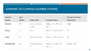 18
SUMMARY OF COMMON NUMBER SYSTEMS:
 