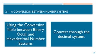 20
2.1.1.6 CONVERSION BETWEEN NUMBER SYSTEMS
Using the Conversion
Table between Binary,
Octal, and
Hexadecimal Number
Systems
Convert through the
decimal system.
 