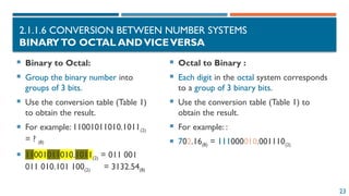 23
2.1.1.6 CONVERSION BETWEEN NUMBER SYSTEMS
BINARYTO OCTAL ANDVICEVERSA
 Binary to Octal:
 Group the binary number into
groups of 3 bits.
 Use the conversion table (Table 1)
to obtain the result.
 For example: 11001011010.1011(2)
= ? (8)
 11001011010.1011(2) = 011 001
011 010.101 100(2) = 3132.54(8)
 Octal to Binary :
 Each digit in the octal system corresponds
to a group of 3 binary bits.
 Use the conversion table (Table 1) to
obtain the result.
 For example: :
 702.16(8) = 111000010.001110(2)
 