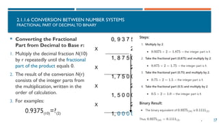27
2.1.1.6 CONVERSION BETWEEN NUMBER SYSTEMS
FRACTIONAL PART OF DECIMAL TO BINARY
0, 9 3 7 5
X 2
1, 8 7 5 0
X 2
1, 7 5 0 0
X 2
1, 5 0 0 0
X 2
1, 0 0 0 0
 Converting the Fractional
Part from Decimal to Base r:
1. Multiply the decimal fraction N(10)
by r repeatedly until the fractional
part of the product equals 0.
2. The result of the conversion N(r)
consists of the integer parts from
the multiplication, written in the
order of calculation.
3. For examples:
0.9375(10)=?(2)
 