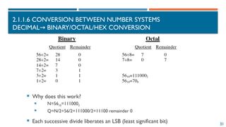 31
2.1.1.6 CONVERSION BETWEEN NUMBER SYSTEMS
DECIMAL→ BINARY/OCTAL/HEX CONVERSION
 Why does this work?
 N=5610=1110002
 Q=N/2=56/2=111000/2=11100 remainder 0
 Each successive divide liberates an LSB (least significant bit)
 