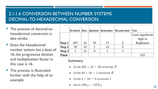 32
2.1.1.6 CONVERSION BETWEEN NUMBER SYSTEMS
DECIMAL-TO-HEXADECIMAL CONVERSION
 The process of decimal-to-
hexadecimal conversion is
also similar.
 Since the hexadecimal
number system has a base of
16, the progressive division
and multiplication factor in
this case is 16.
 The process is illustrated
further with the help of an
example.
 
