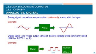 38
2.1.2 DATA ENCODING IN COMPUTERS
2.1.2.1 OVERVIEW
ANALOG VS. DIGITAL
Analog signal- one whose output varies continuously in step with the input.
Example:
Analog
Digital signal- one whose output varies at discrete voltage levels commonly called
HIGH or LOW (1 or 0).
Example:
Digital
HIGH or 1
LOW or 0
Time
 