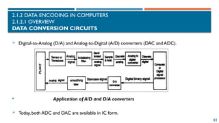 43
2.1.2 DATA ENCODING IN COMPUTERS
2.1.2.1 OVERVIEW
DATA CONVERSION CIRCUITS
 Digital-to-Analog (D/A) and Analog-to-Digital (A/D) converters (DAC and ADC).
 Application of A/D and D/A converters
 Today, both ADC and DAC are available in IC form.
 