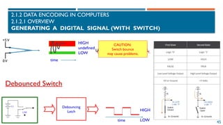 45
2.1.2 DATA ENCODING IN COMPUTERS
2.1.2.1 OVERVIEW
GENERATING A DIGITAL SIGNAL (WITH SWITCH)
Note: signal goes H, L, H,
UNDEFINED, and finally HIGH.
CAUTION:
Switch bounce
may cause problems.
Debounced Switch
HIGH
LOW
Debouncing
Latch
time
0V time
HIGH
undefined
LOW
+5V
 
