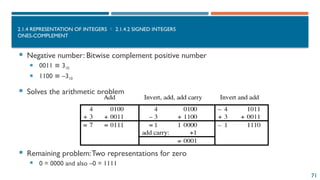 71
2.1.4 REPRESENTATION OF INTEGERS  2.1.4.2 SIGNED INTEGERS
ONES-COMPLEMENT
 Negative number: Bitwise complement positive number
 0011 ≡ 310
 1100 ≡ –310
 Solves the arithmetic problem
 Remaining problem:Two representations for zero
 0 = 0000 and also –0 = 1111
 