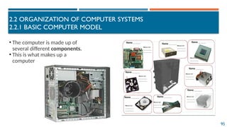 95
2.2 ORGANIZATION OF COMPUTER SYSTEMS
2.2.1 BASIC COMPUTER MODEL
• The computer is made up of
several different components.
• This is what makes up a
computer
 
