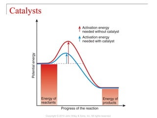 02 [chapter 2 the chemical level of organization] | PPT