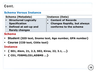 Cont.
Schema Versus Instance
Schema
 Student (SID text, Sname text, Age number, GPA number)
 Course (CID text, Ctitle text)
Instance
 { S01, Alem, 21, 2.3, S02, Kiros, 22, 3.1, ...}
 { C01, FDBMS,C01,ADBMS ...}
18
Schema (Metadata) Instance (Data)
 Structured Logically
Specification
 Defined at set-up and
Rarely changes
 Content of Records
 Changes Rapidly, but always
conforms to the schema
C O M P I L E D B Y : G / S L A S S I E E .
 