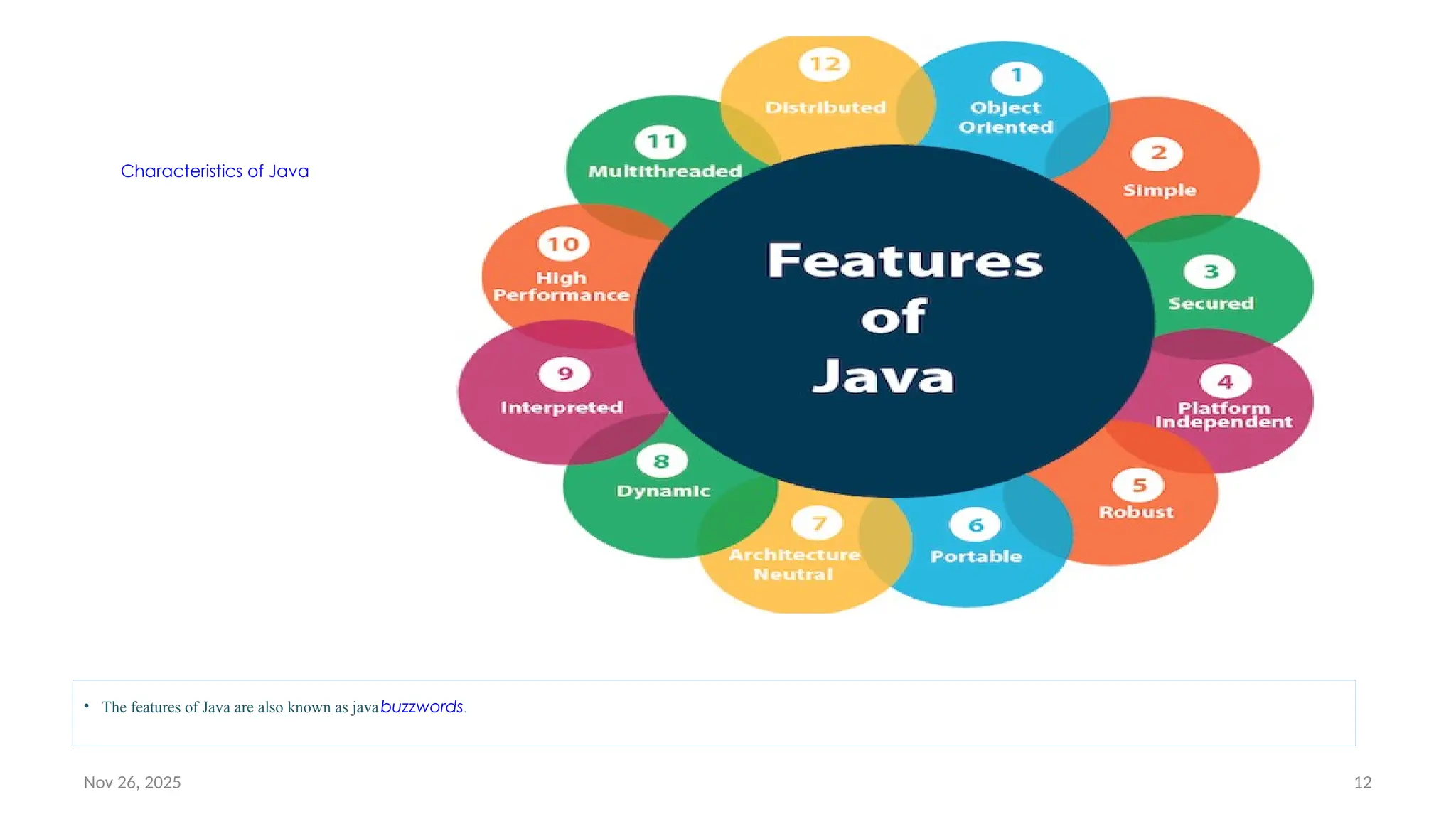Nov 26, 2025 12
Characteristics of Java
• The features of Java are also known as javabuzzwords.
 