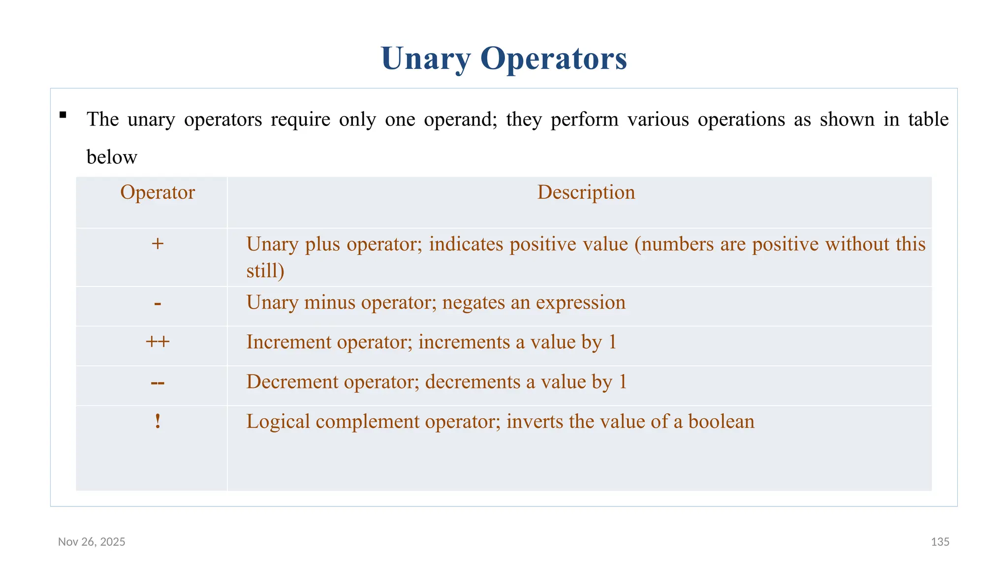 Nov 26, 2025 135
Unary Operators
 The unary operators require only one operand; they perform various operations as shown in table
below
Operator Description
+ Unary plus operator; indicates positive value (numbers are positive without this
still)
- Unary minus operator; negates an expression
++ Increment operator; increments a value by 1
-- Decrement operator; decrements a value by 1
! Logical complement operator; inverts the value of a boolean
 