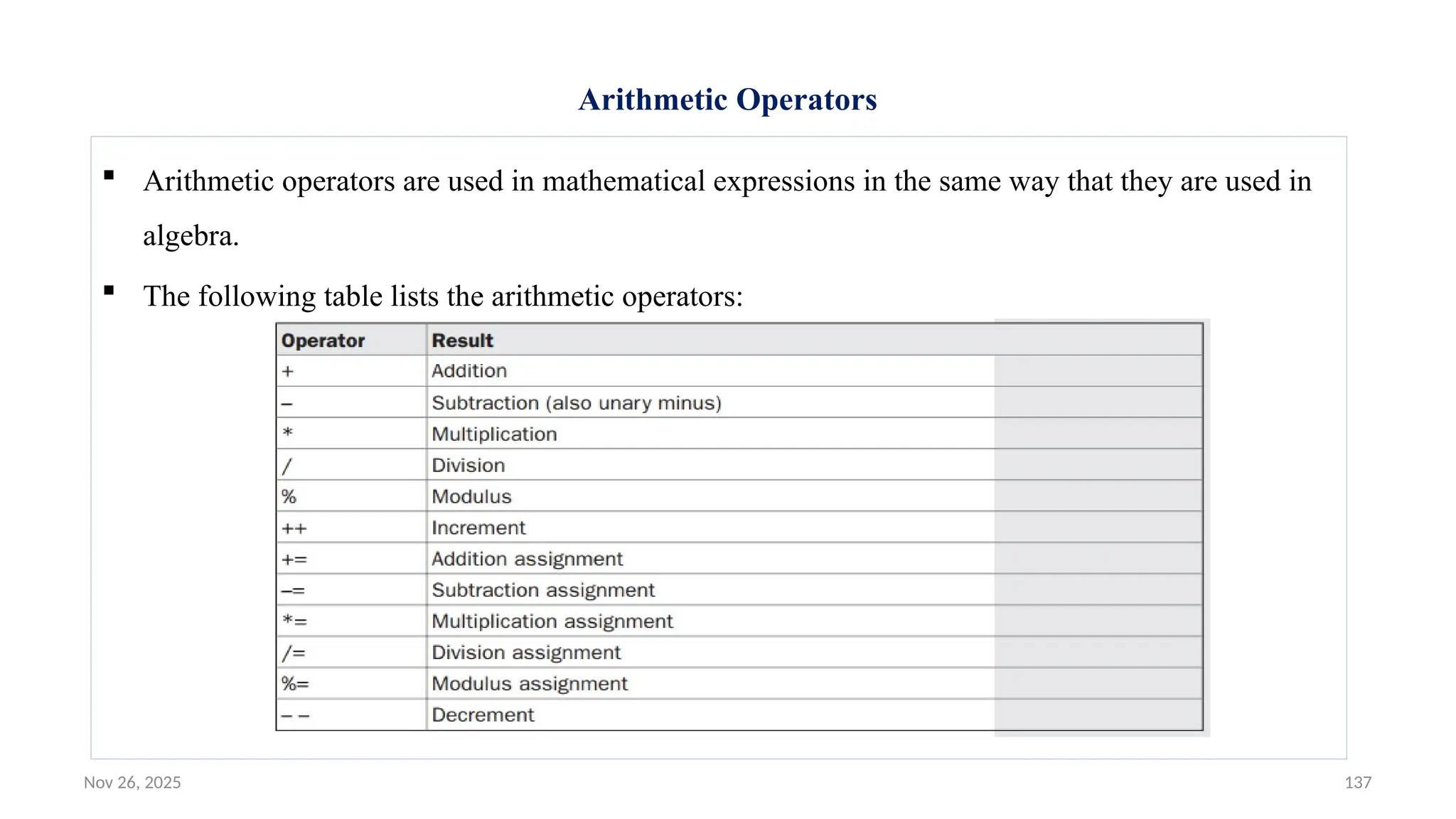 Nov 26, 2025 137
Arithmetic Operators
 Arithmetic operators are used in mathematical expressions in the same way that they are used in
algebra.
 The following table lists the arithmetic operators:
 