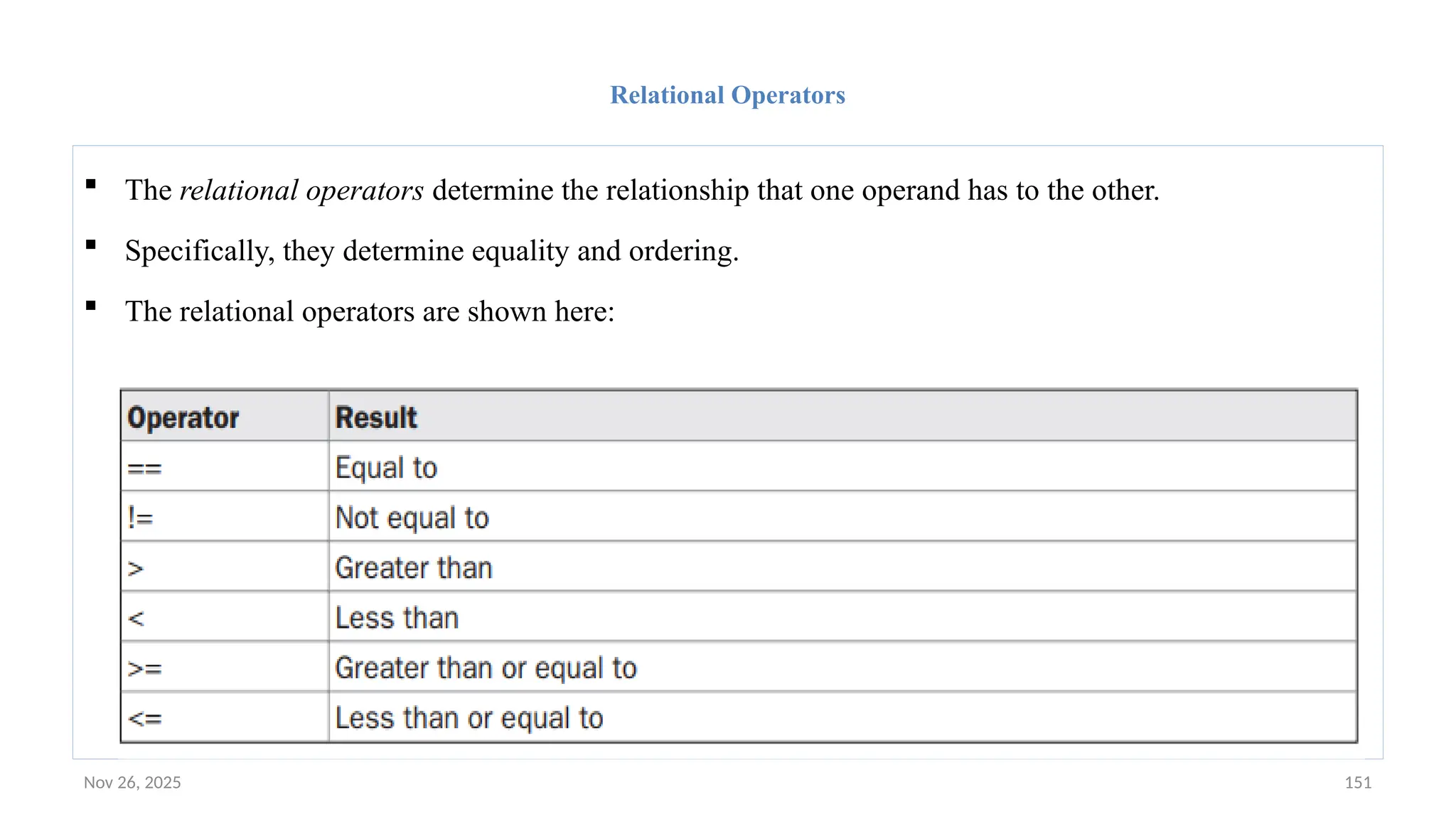 Nov 26, 2025 151
Relational Operators
 The relational operators determine the relationship that one operand has to the other.
 Specifically, they determine equality and ordering.
 The relational operators are shown here:
 