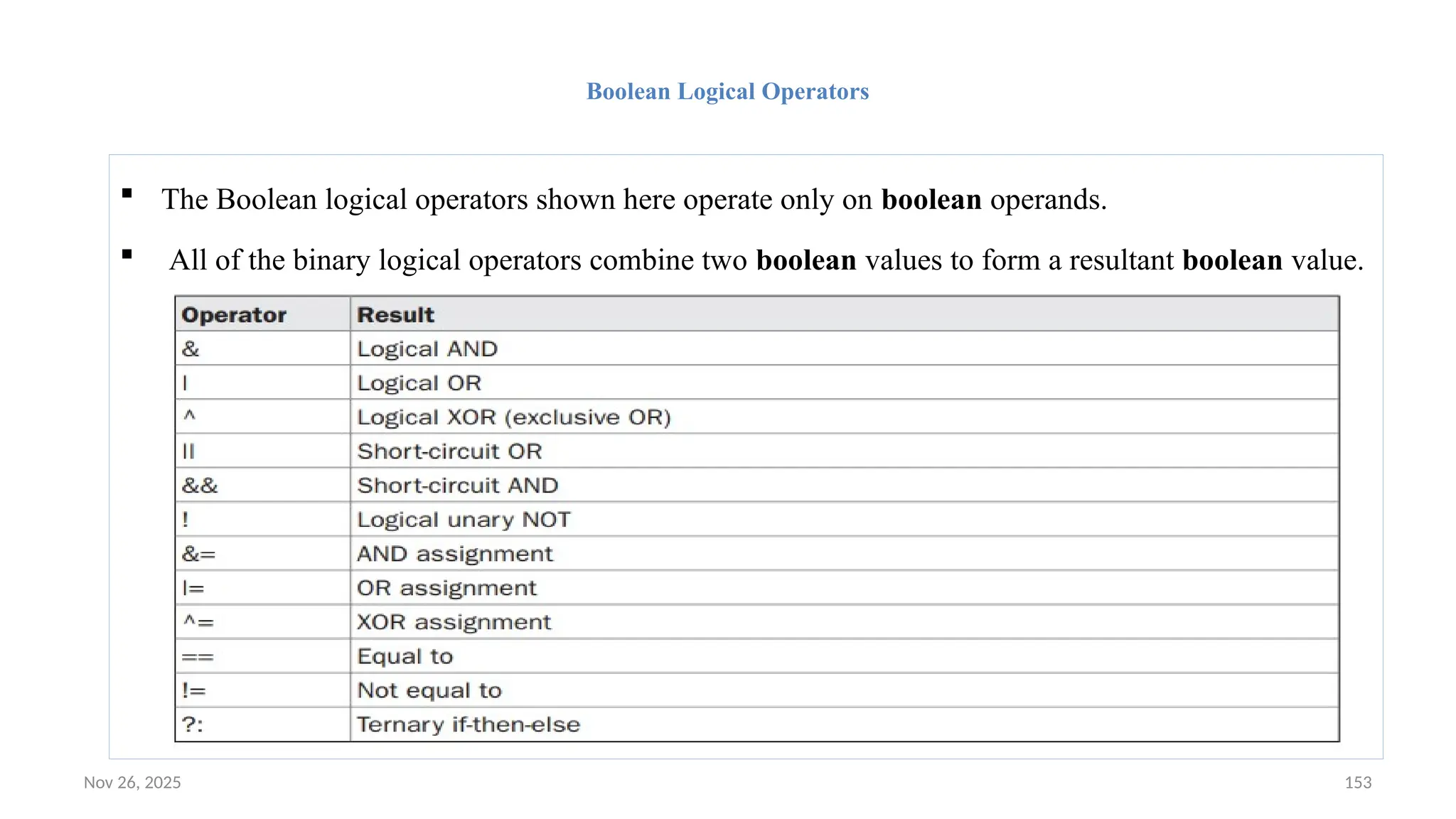 Nov 26, 2025 153
Boolean Logical Operators
 The Boolean logical operators shown here operate only on boolean operands.
 All of the binary logical operators combine two boolean values to form a resultant boolean value.
 