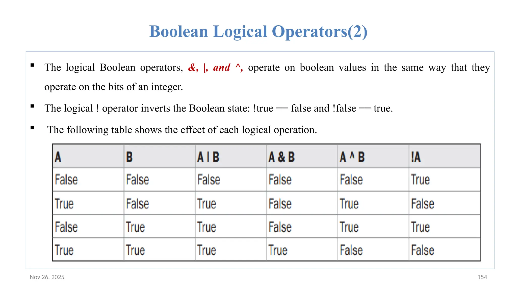 Nov 26, 2025 154
Boolean Logical Operators(2)
 The logical Boolean operators, &, |, and ^, operate on boolean values in the same way that they
operate on the bits of an integer.
 The logical ! operator inverts the Boolean state: !true == false and !false == true.
 The following table shows the effect of each logical operation.
 