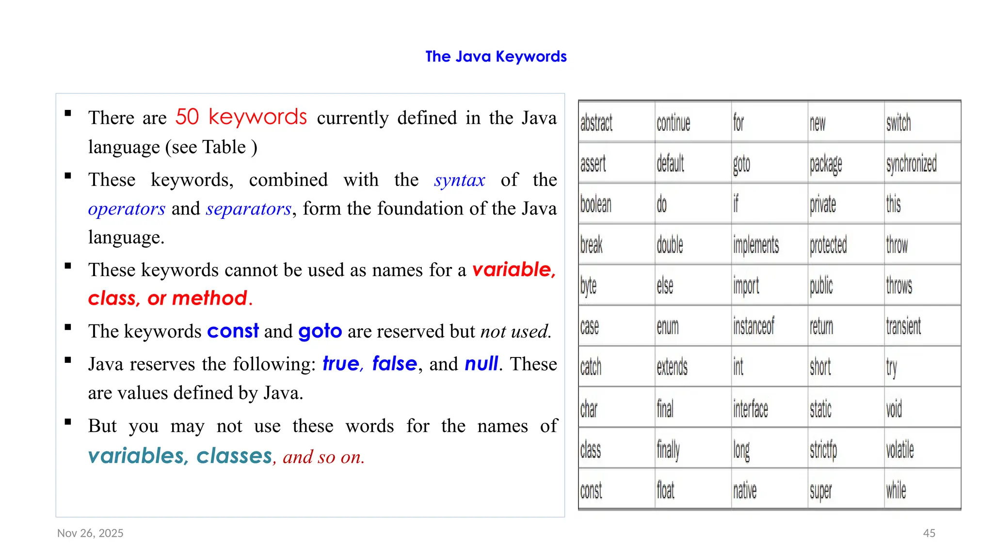 Nov 26, 2025 45
The Java Keywords
 There are 50 keywords currently defined in the Java
language (see Table )
 These keywords, combined with the syntax of the
operators and separators, form the foundation of the Java
language.
 These keywords cannot be used as names for a variable,
class, or method.
 The keywords const and goto are reserved but not used.
 Java reserves the following: true, false, and null. These
are values defined by Java.
 But you may not use these words for the names of
variables, classes, and so on.
 