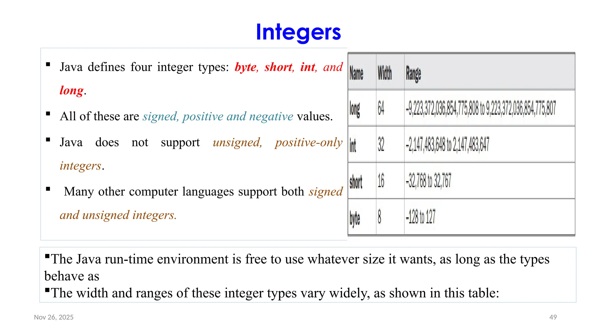 Nov 26, 2025 49
Integers
 Java defines four integer types: byte, short, int, and
long.
 All of these are signed, positive and negative values.
 Java does not support unsigned, positive-only
integers.
 Many other computer languages support both signed
and unsigned integers.
The Java run-time environment is free to use whatever size it wants, as long as the types
behave as
The width and ranges of these integer types vary widely, as shown in this table:
 