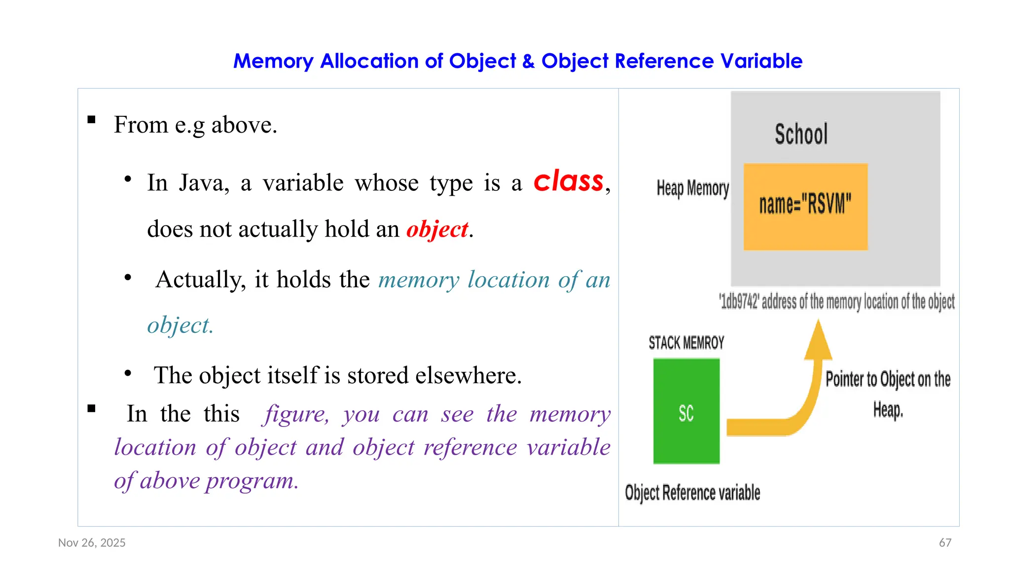 Nov 26, 2025 67
Memory Allocation of Object & Object Reference Variable
 From e.g above.
• In Java, a variable whose type is a class,
does not actually hold an object.
• Actually, it holds the memory location of an
object.
• The object itself is stored elsewhere.
 In the this figure, you can see the memory
location of object and object reference variable
of above program.
 