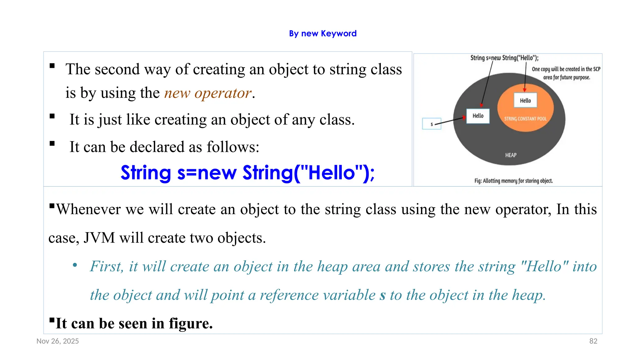 Nov 26, 2025 82
By new Keyword
 The second way of creating an object to string class
is by using the new operator.
 It is just like creating an object of any class.
 It can be declared as follows:
String s=new String("Hello");
Whenever we will create an object to the string class using the new operator, In this
case, JVM will create two objects.
• First, it will create an object in the heap area and stores the string "Hello" into
the object and will point a reference variable s to the object in the heap.
It can be seen in figure.
 
