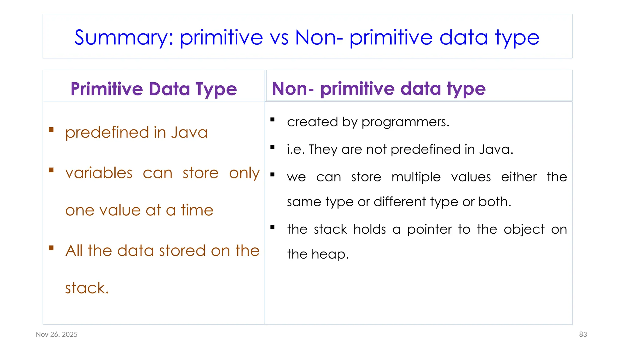 Nov 26, 2025 83
Summary: primitive vs Non- primitive data type
Primitive Data Type
 predefined in Java
 variables can store only
one value at a time
 All the data stored on the
stack.
Non- primitive data type
 created by programmers.
 i.e. They are not predefined in Java.
 we can store multiple values either the
same type or different type or both.
 the stack holds a pointer to the object on
the heap.
 