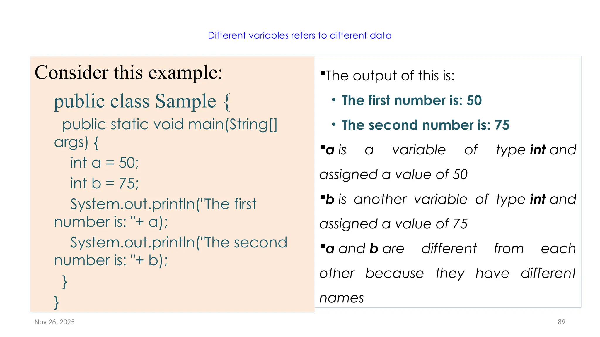 Nov 26, 2025 89
Different variables refers to different data
Consider this example:
public class Sample {
public static void main(String[]
args) {
int a = 50;
int b = 75;
System.out.println("The first
number is: "+ a);
System.out.println("The second
number is: "+ b);
}
}
The output of this is:
• The first number is: 50
• The second number is: 75
a is a variable of type int and
assigned a value of 50
b is another variable of type int and
assigned a value of 75
a and b are different from each
other because they have different
names
 