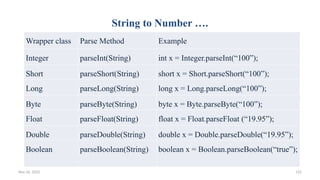 Nov 26, 2025 132
String to Number ….
Wrapper class Parse Method Example
Integer parseInt(String) int x = Integer.parseInt(“100”);
Short parseShort(String) short x = Short.parseShort(“100”);
Long parseLong(String) long x = Long.parseLong(“100”);
Byte parseByte(String) byte x = Byte.parseByte(“100”);
Float parseFloat(String) float x = Float.parseFloat (“19.95”);
Double parseDouble(String) double x = Double.parseDouble(“19.95”);
Boolean parseBoolean(String) boolean x = Boolean.parseBoolean(“true”);
 