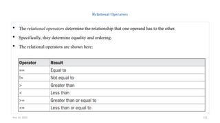 Nov 26, 2025 151
Relational Operators
 The relational operators determine the relationship that one operand has to the other.
 Specifically, they determine equality and ordering.
 The relational operators are shown here:
 