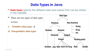 Nov 26, 2025 47
Data Types in Java
 There are two types of data types
in Java:
i. Primitive data types &
ii. Non-primitive data types.
 Data types specify the different sizes and values that can be stored
in the variable.
 