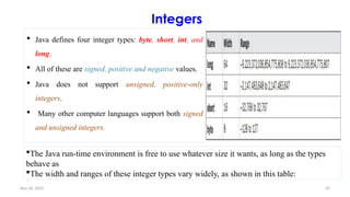 Nov 26, 2025 49
Integers
 Java defines four integer types: byte, short, int, and
long.
 All of these are signed, positive and negative values.
 Java does not support unsigned, positive-only
integers.
 Many other computer languages support both signed
and unsigned integers.
The Java run-time environment is free to use whatever size it wants, as long as the types
behave as
The width and ranges of these integer types vary widely, as shown in this table:
 