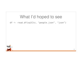 What I’d hoped to see
df <- read.df(sqlCtx, “people.json”, “json”)
19
 