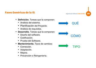 Fases Genéricas de la IS
• Definición. Tareas que la componen:
• Análisis del sistema.
• Planificación del Proyecto.
• Análisis de requisitos.
• Desarrollo. Tareas que la componen:
• Diseño del software.
• Codificación.
• Prueba del Software.
• Mantenimiento. Tipos de cambios:
• Corrección.
• Adaptación.
• Mejora.
• Prevención o Reingeniería.
QUÉ
CÓMO
TIPO
09Ingeniería de Software| Ciclo de Vida
 