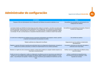 Actividades Metas
Preparar el Plan de Administración de la Configuración de Software de acuerdo al estándar en uso Se planifican las actividades de administración de la
configuración de software.
Las tareas iniciales son identificar las líneas base que serán usadas en el proyecto, y los items que serán parte
de cada línea base. Este proceso se llama identificación de la configuración. En el sentido de la administración
de la configuración, una línea base es un documento, o un conjunto de ellos, formalmente designados y fijados
en el tiempo. Por ello, una línea base es un repositorio oficial del producto, y contiene la versión más reciente.
Se identifican las características funcionales y físicas de
los items de configuración.
El control de la configuración de software provee el mecanismo administrativo para preparar, evaluar y aprobar
o reprobar el procesamiento de propuestas de cambio.
Se controlan los cambios.
Realizar auditorias de configuración de software. Asegurarse de que los cambios se implementan
apropiadamente.
Registrar y reportar información requerida para administrar items de configuración eficientemente, incluyendo el
estatus de los cambios propuestos y el estatus de implementación de los cambios aprobados.
Los grupos y personas son informados del estatus y
contenido de las líneas bases.
Mantener un registro de cómo evolucionó el sistema y dónde está el sistema en cualquier instante respecto a su
línea base y acuerdos escritos.
Verificar cual es la configuración de software actual y
cual es su estatus.
Auditar los items de configuración. Auditar la configuración de software provee los mecanismos para determinar
el grado en el cual el estado actual del sistema de software refleja el sistema de software dibujado en la línea
base y documentación de requisitos. También provee los mecanismos para establecer formalmente una línea
base.
Verificar cumplimiento de especificaciones,
documentos de control de interfaces, y otros
requisitos de contratos.
41Ingeniería de Software| Ciclo de Vida
Administrador de configuración
 