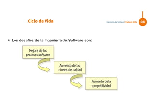 • Los desafíos de la Ingeniería de Software son:
Ciclo de Vida 04Ingeniería de Software| Ciclo de Vida
 