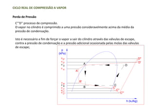 CICLO REAL DE COMPRESSÃO A VAPOR
Perda de Pressão
C'''D'' processo de compressão.
O vapor no cilindro é comprimido a uma pressão consideravelmente acima da média da
pressão de condensação.
Isto é necessário a fim de forçar o vapor a sair do cilindro através das válvulas de escape,
contra a pressão de condensação e a pressão adicional ocasionada pelas molas das válvulas
de escape;
 