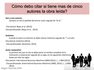 Cómo debo citar si tiene mas de cinco
autores la obra leída?
Seis o mas autores:
Siempre se cita el apellido del primer autor seguido de “et al.”
Cita textual: Rojas et al. (2013).
Cita parafraseada: (Rojas et al. , 2013).
Anónimo
Cuando el autor es anónimo se debe colocar Anónimo seguido de “,” y el año.
Cita textual: Anónimo (2013).
Cita parafraseada: (Anónimo, 2013).
Autor corporativo
La primera vez que se cita se debe poner el nombre completo de la
institución o corporación seguido de su sigla, en las siguientes referencias
basta con citar las siglas.
Cita textual: International Bussiness Machines [IBM] (2013). (….) IBM (2013).
Cita parafraseada: (International Bussiness Machines [IBM], 2013). (….) (IBM,
2013).
Según Normas APA
 