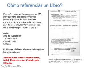 Cómo referenciar un Libro?
Para referenciar un libro con normas APA
por lo general basta solo revisar las
primeras páginas del libro donde se
encontrará toda la información necesaria
para hacer la cita, la información que se
debe recolectar para hacer la cita es:
Autor
Año de publicación
Título del libro
Ciudad y país.
Editorial
El formato básico en el que se deben poner
las referencias es:
Apellido autor, Iniciales nombre autor,
(Año), Título en cursiva, Ciudad y país,
Editorial.
Hacyan, S., (2004), Física y metafísica en el espacio y el
tiempo. La filosofía en el laboratorio, México DF,
México: Fondo nacional de cultura económica.
Según Normas APA
 