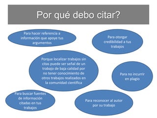 Por qué debo citar?
Para hacer referencia a
información que apoye tus
argumentos
Para otorgar
credibilidad a tus
trabajos
Para buscar fuentes
de información
citadas en tus
trabajos
Para reconocer al autor
por su trabajo
Para no incurrir
en plagio
Porque localizar trabajos sin
citas puede ser señal de un
trabajo de baja calidad por
no tener conocimiento de
otros trabajos realizados en
la comunidad científica
 